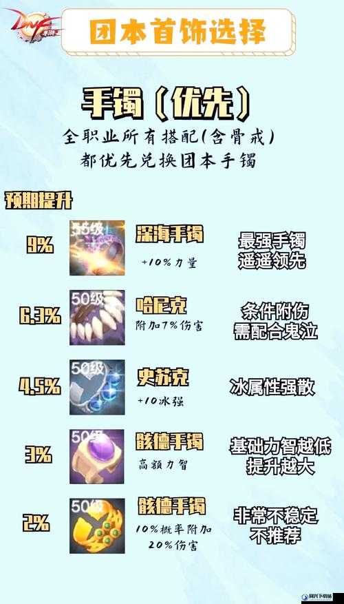 DNF魔兽副本首饰分解会得到什么？分解魔兽首饰获得材料一览